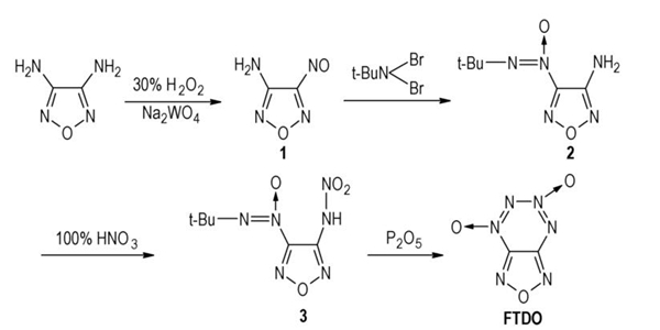 A Novel Synthesis Route Of 1 2 5 Oxadiazolo 3 4 E 1 2 3 4 Tetrazine 4 6 Di I N I Oxide