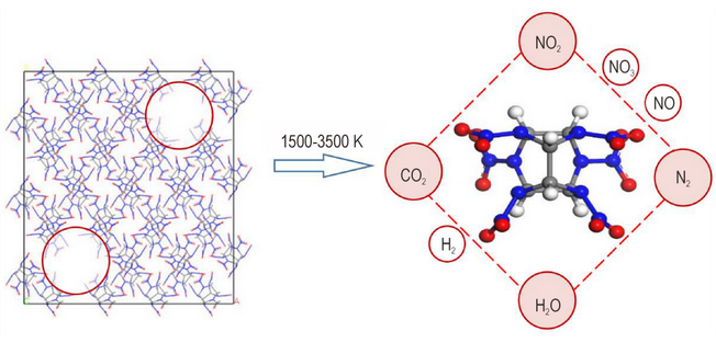 Calculation and simulation—Material performance prediction