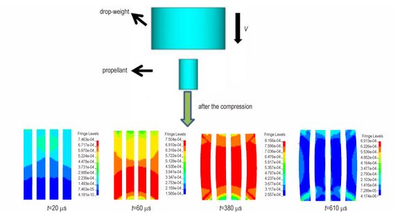 Calculation and simulation—Material structure and response