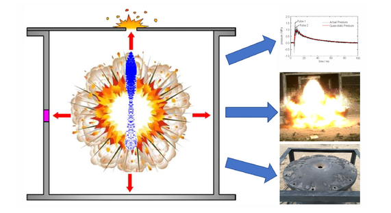 High efficiency destruction technology