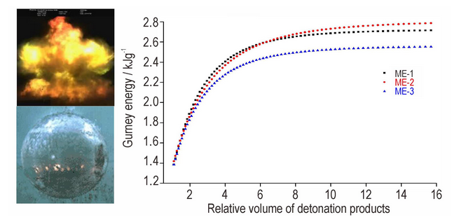 Detonation physics of energetic materials