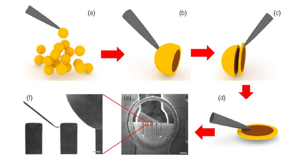 Preparation and performance—Characterization of molding materials