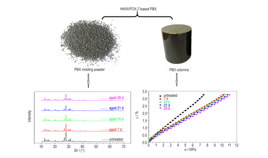 Thermal decomposition，safety performance and evaluation